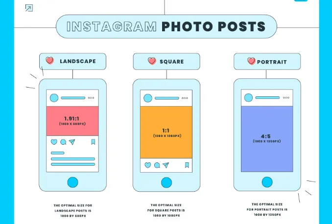Dimensi Ukuran Feed Instagram Yang Pas: Foto / Video / IGTV - Caraqu