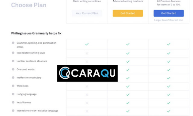 Fitur Grammarly Premium Gratis